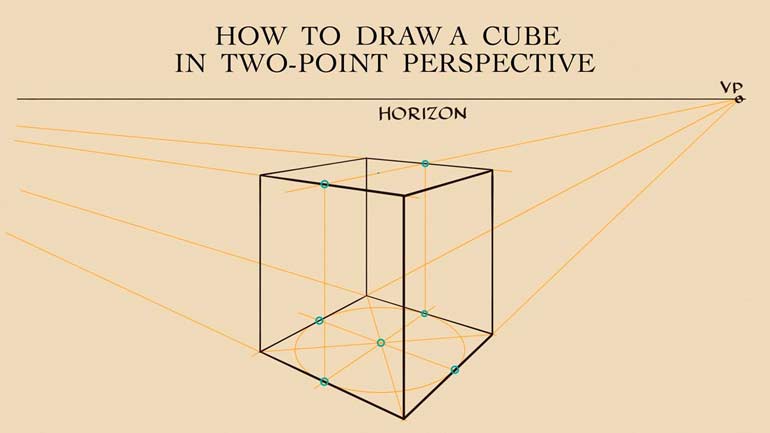 Drawing Cubes in Two-point Perspective