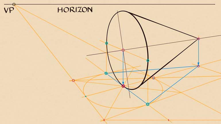 How to Draw Cones in Perspective