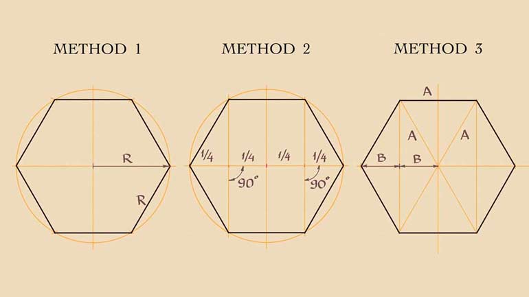 How to Draw Hexagons