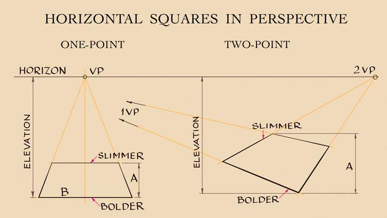 How to Draw Horizontal Squares in Perspective