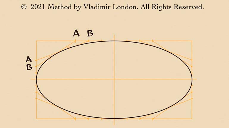How to Draw Perfect Ellipses