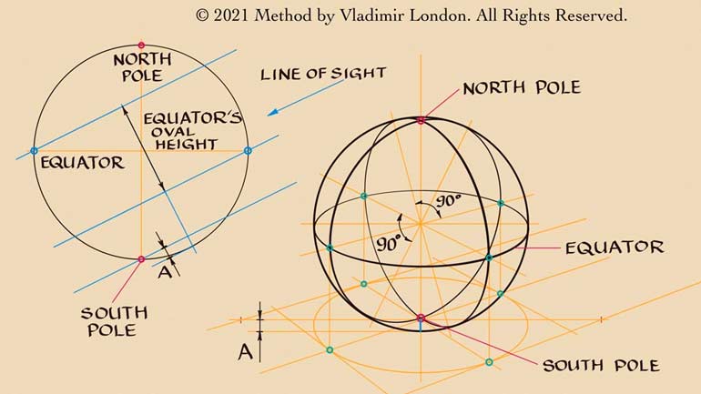 How to Draw Spheres in Perspective