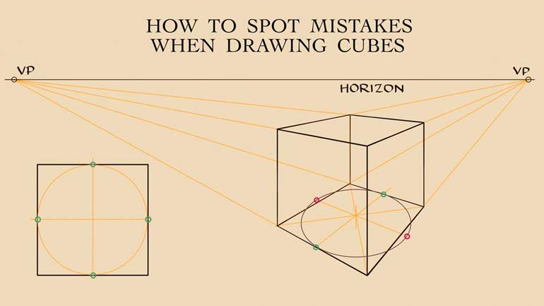 Revealing Mistakes in Cube Drawings