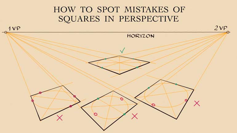 Revealing Mistakes of Squares in Perspective