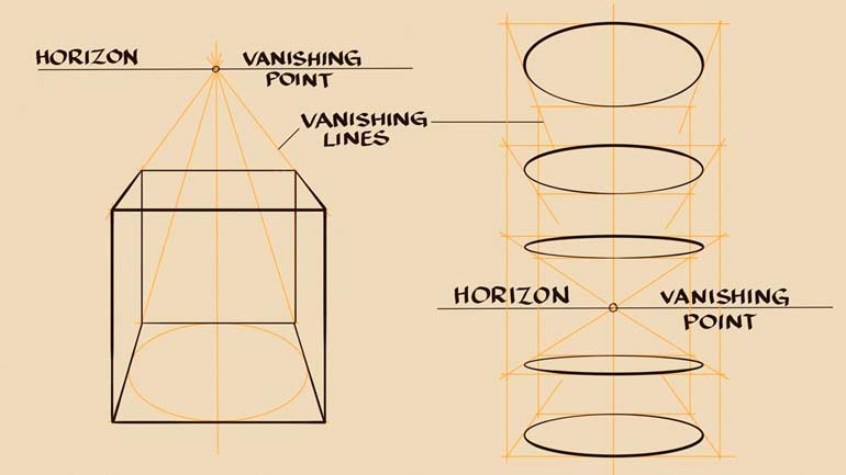 Rules of One-point perspective