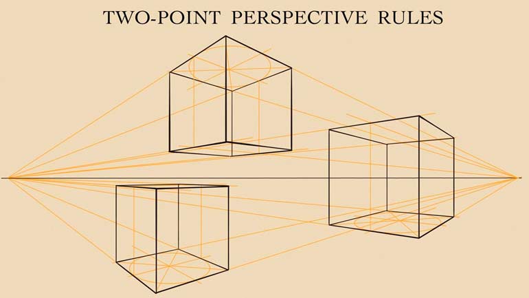 Rules of Two-point Perspective