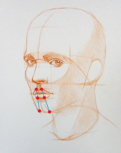 Cách vẽ chân dung Cách 35. Xác quyết định phỏng sâu sắc của miệng